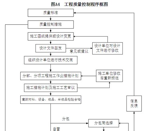 江苏 节水灌溉工程监理规划（76页） 监理规划 筑龙工程监理论坛