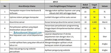 Contoh Tabel Kpi Marketing Digital En Tiempo IMAGESEE