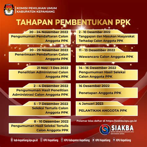 Kpu Kepahiang Buka Pendaftaran Seleksi Ppk Ini Syarat Dan Daftar