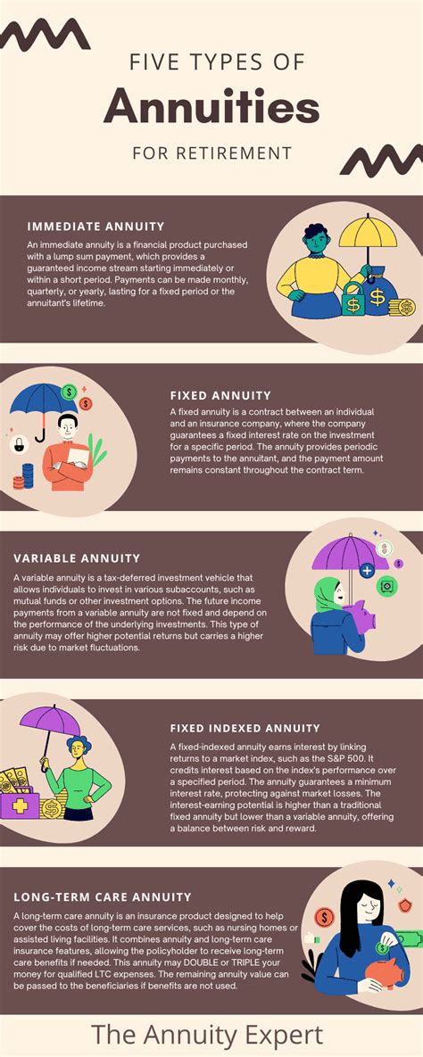 Fixed Index Annuity Returns Up To 23 9 A Case Study 2023