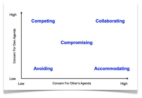 Conflict Team Building Activities - ArjunatHo