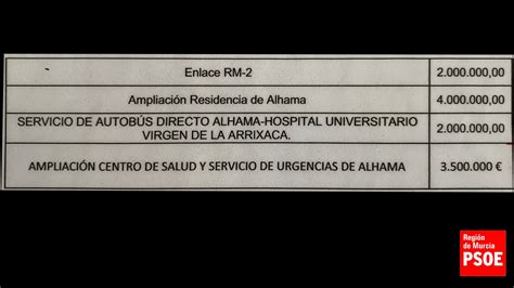 El Gobierno Regional Del Pp Recorta A La Mitad El Presupuesto Destinado