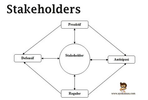 Contoh Stakeholder Dalam Perusahaan IMAGESEE