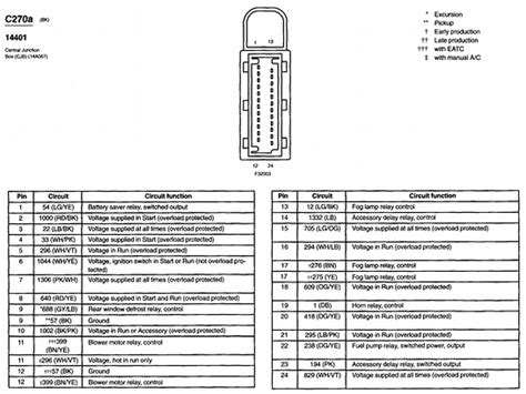 2003 F250 Fuse Box Diagram Qanda For Instrument Cluster And Fuse Panel Justanswer