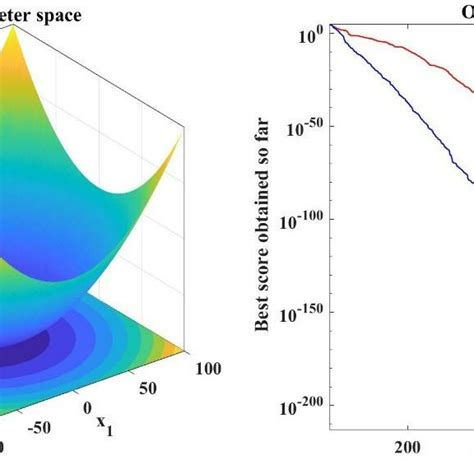 Optimization Process And Convergence Curve Download Scientific Diagram