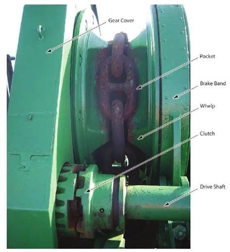 Anchor Windlass Understanding Design And Operation