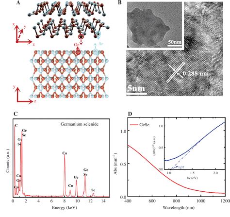 Figure From Broadband Nonlinear Optical Response In Gese Nanoplates