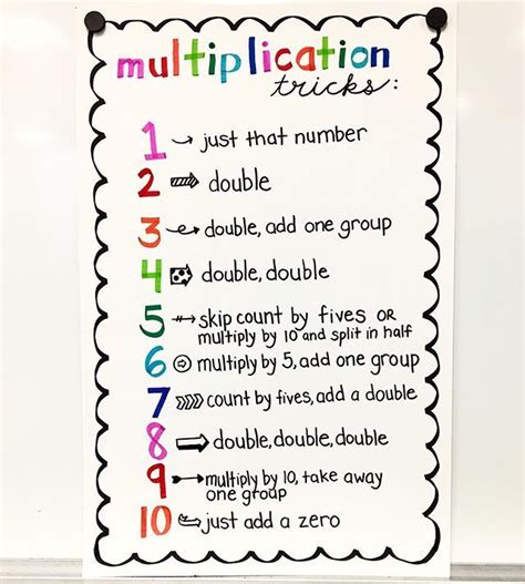 One Of My Fave Anchor Charts From Last Year 2nd Grade Classroom Math