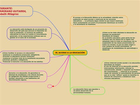 El Acceso A La EducaciÓn Mind Map