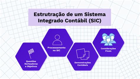 Estrutura O De Um Sistema Cont Bil Baseado Em Sistemas Integrados De