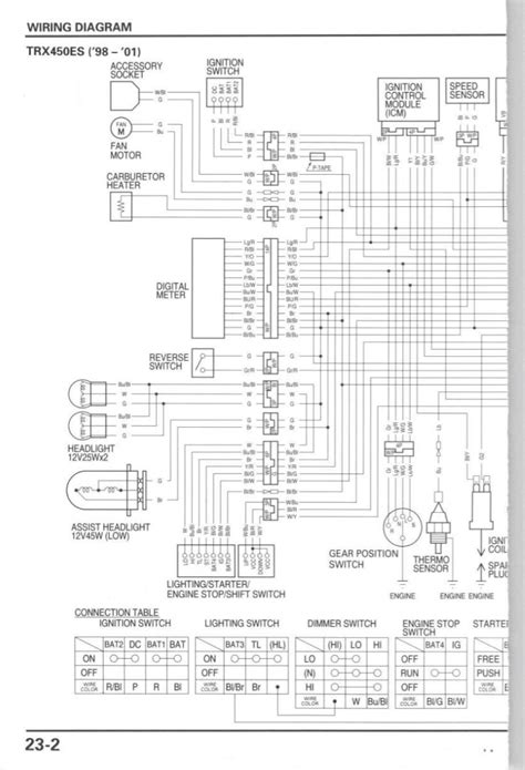 Honda Foreman 450 Es Wiring Diagram