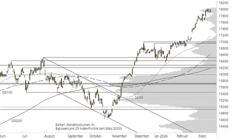 Dax Us Zinsentscheid Im Fokus Keyinvest