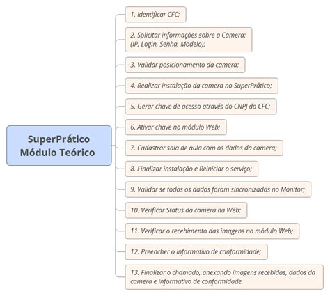 Passo a Passo Módulo Teórico SuperPrático