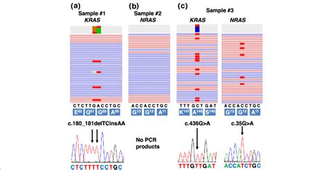 Discordant Results Were Validated By NGS And Sanger Sequencing A C