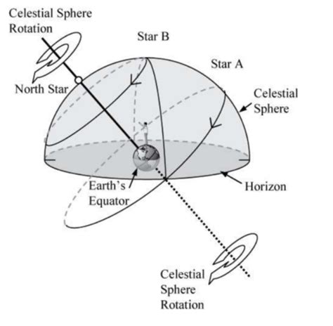 Astronomy Test 1 Flashcards Quizlet