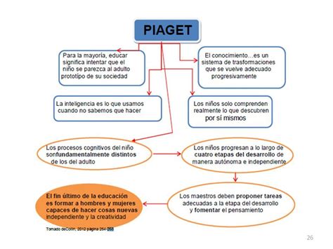 Psicolog A Del Desarrollo Humano Bachillerato En Teolog A Edilberto