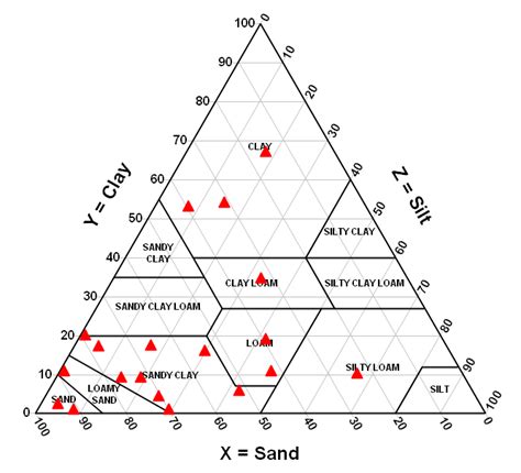 Shannons Map Catalog Gis3015 Triangle Plot