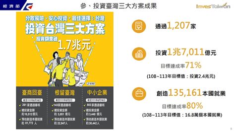 台灣大未來》台商回台3大方案吸金17兆！沈榮津：估創135萬個就業機會，致力規劃2050淨零排放路徑藍圖 今周刊