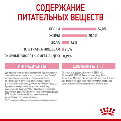Роял Канин МАЗЕР ЭНД БЭБИКЕТ сухой корм для котят в возрасте до 4 ...