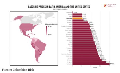 El precio de la gasolina en Colombia Razón Pública