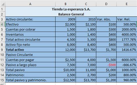 Análisis De Estados Financieros Análisis Horizontal Ejemplo Balance