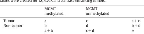 Table 1 From Anatomic Localization Of O6 Methylguanine Dna