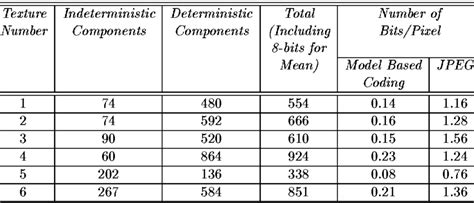 estimation algorithm  table