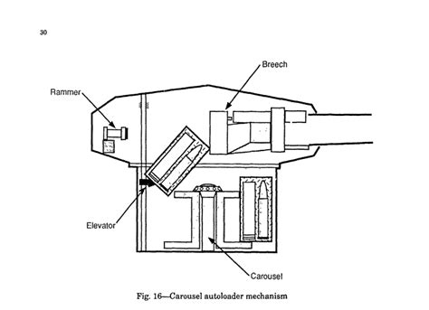 Paperconceptunfinished Prototype Tanksaircraftetc Sharing Thread