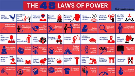 What Are the 48 Laws of Power? Full List + Infographic | The Power Moves