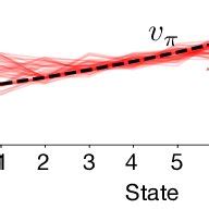 approximate  function   learned
