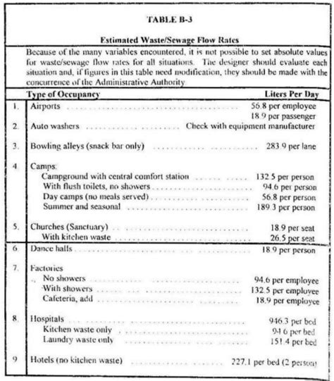 Solved Compute For The Septic Tank Using The Plumbing Code Of The