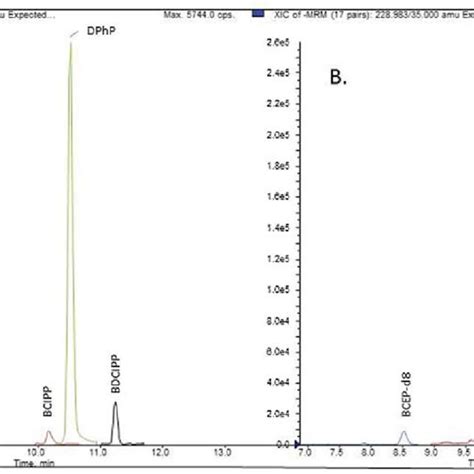 Lc N Esims Ms Chromatogram Mrm Of A Mixture Of The Four Metabolites