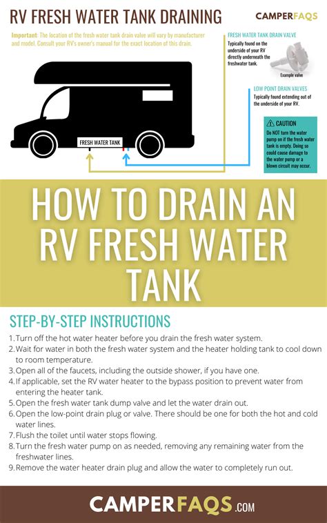 How To Drain An Rv Fresh Water Tank Step By Step