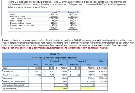 Solved Henna Co Produces And Sells Two Products T And O Chegg