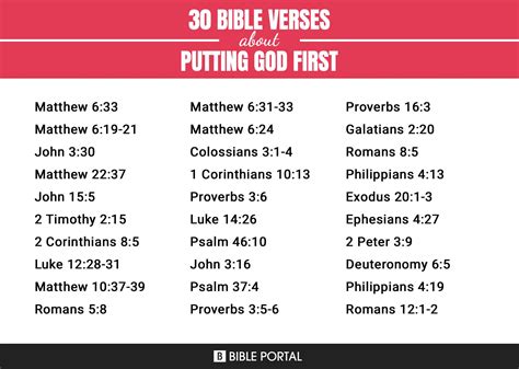 101 Bible Verses about Putting God First