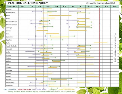 Zone 7 Planting Schedule 2024 Pdf Alena Aurelia
