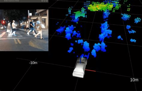 Thesis Proposals Using 4D Imaging Radar Qamcom