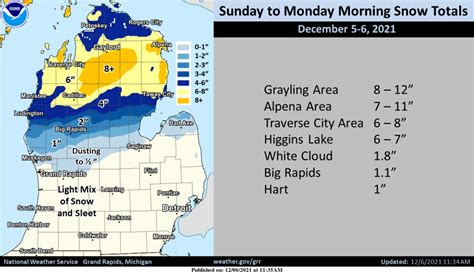 Snow Totals – Cold Today – The Michigan Weather Center