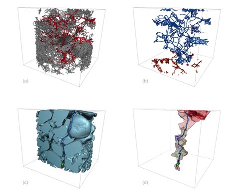 Image Based Analysis Of Pore And Particle Structures Zuse Institute