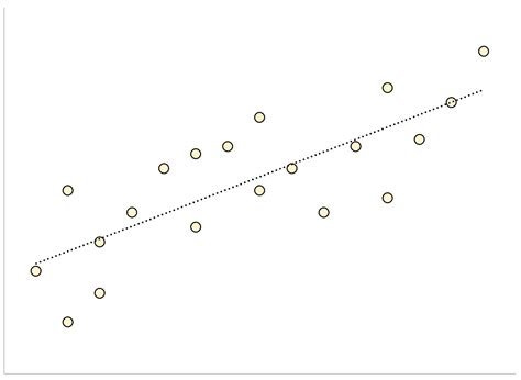 Standard Error Estimate Meaning Smartadm Ru