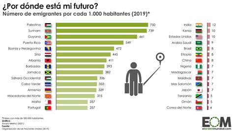 Los Países Con Más Y Menos Emigrantes Del Mundo Mapas De El Orden