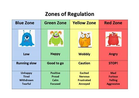 Zones Of Regulation Resources