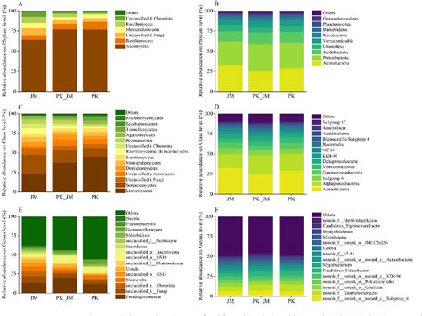 Figure 1 From The Effects Of Korean Pine And Manchurian Walnut