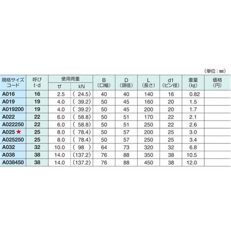 一番人気物 コガネイ スリムシリンダ Da63x800 8b 8e Y Zg530a2 Tranet Biologia