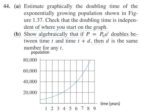 A Estimate Graphically The Doubling Time Studyx