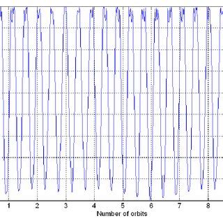 Definition of the off-nadir angle | Download Scientific Diagram