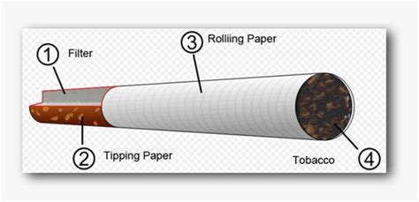 Cigarette Diagram