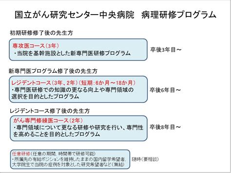 研修プログラムについて 国立がん研究センター 中央病院