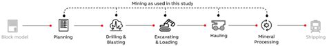 Hard rock mining process as shown to study participants | Download ...