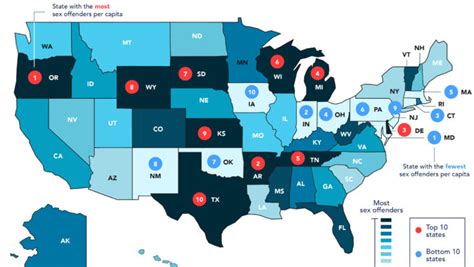 Kansas Among Top 10 States With Most Registered Sex Offenders